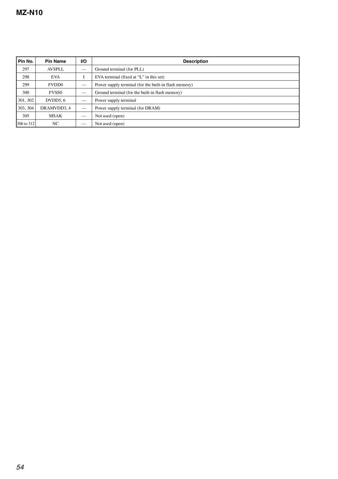 Sony MZ-N10 service manual FVDD0, FVSS0, Msak 