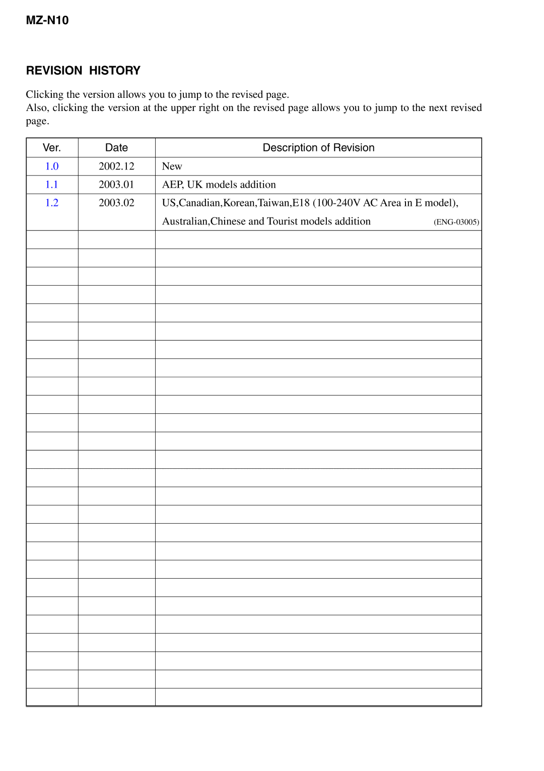 Sony MZ-N10 service manual Revision History, Date Description of Revision 