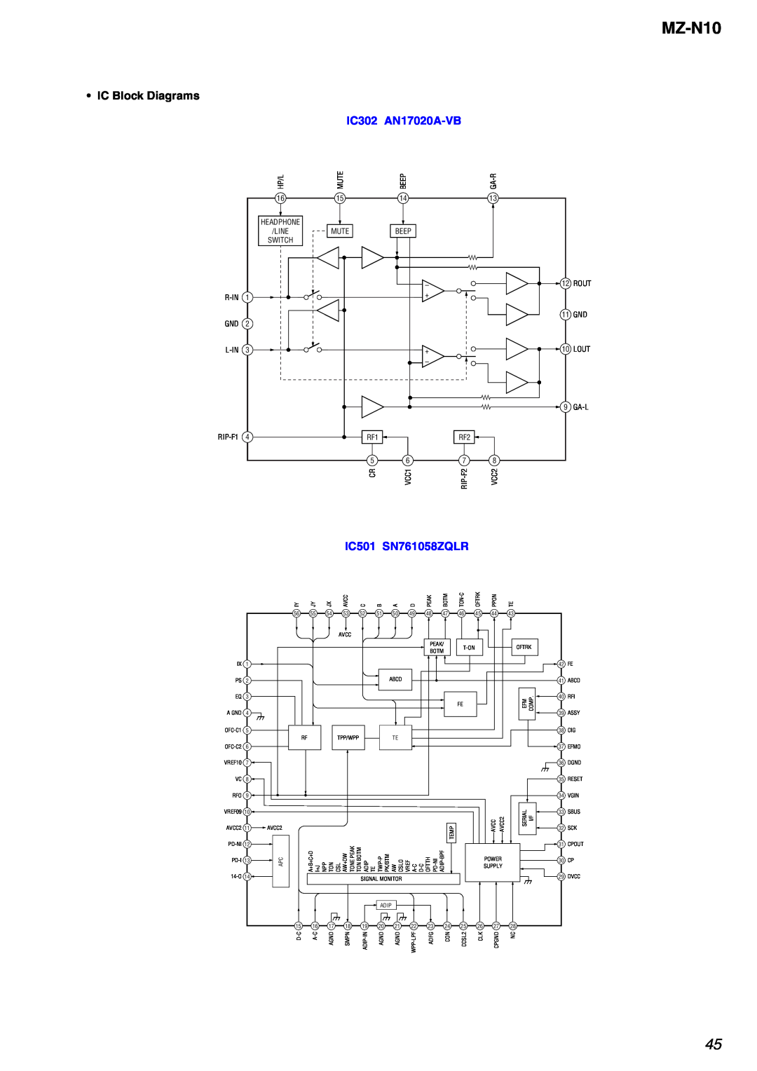 Sony MZ-N10 service manual IC Block Diagrams, IC302 AN17020A-VB, IC501 SN761058ZQLR 