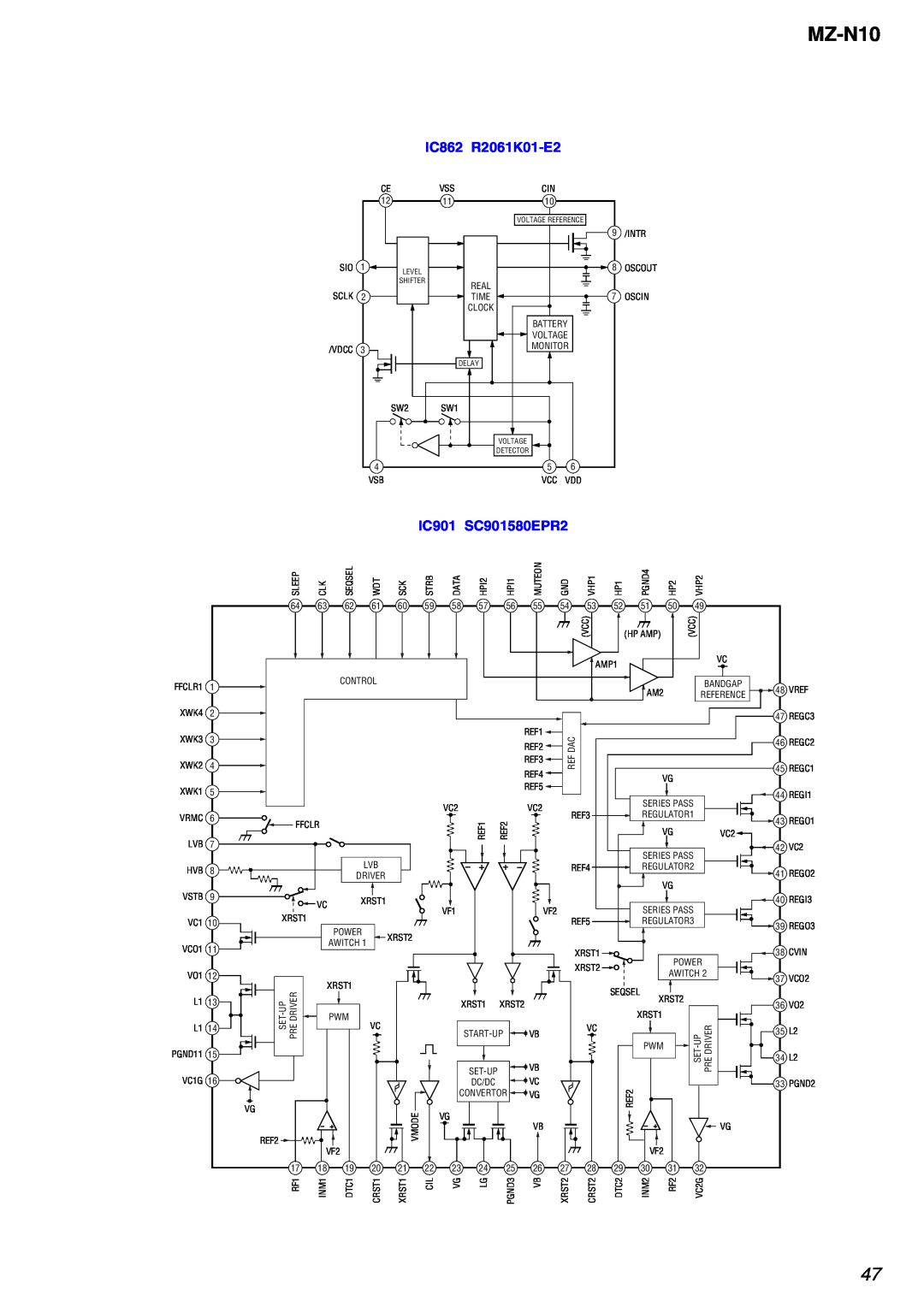 Sony MZ-N10 service manual IC862 R2061K01-E2, IC901 SC901580EPR2 