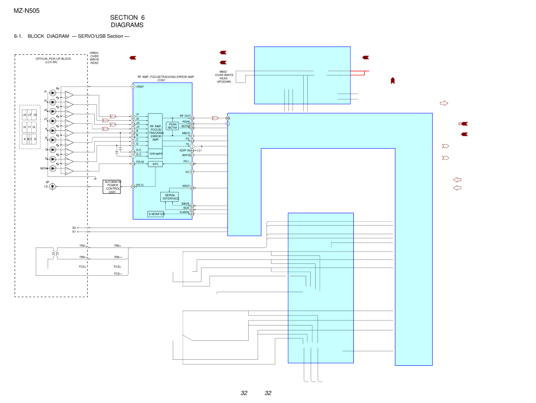 Sony MZ-N505 service manual Section Diagrams, Block Diagram SERVO/USB Section 