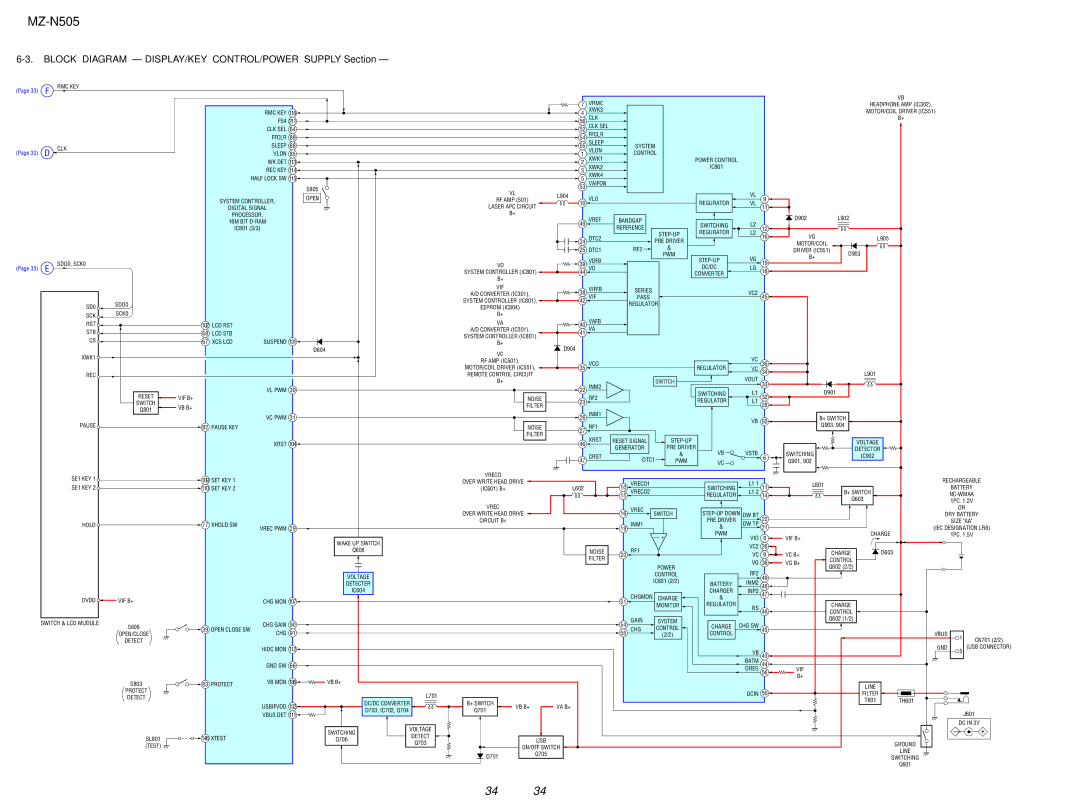 Sony MZ-N505 service manual Block Diagram DISPLAY/KEY CONTROL/POWER Supply Section 