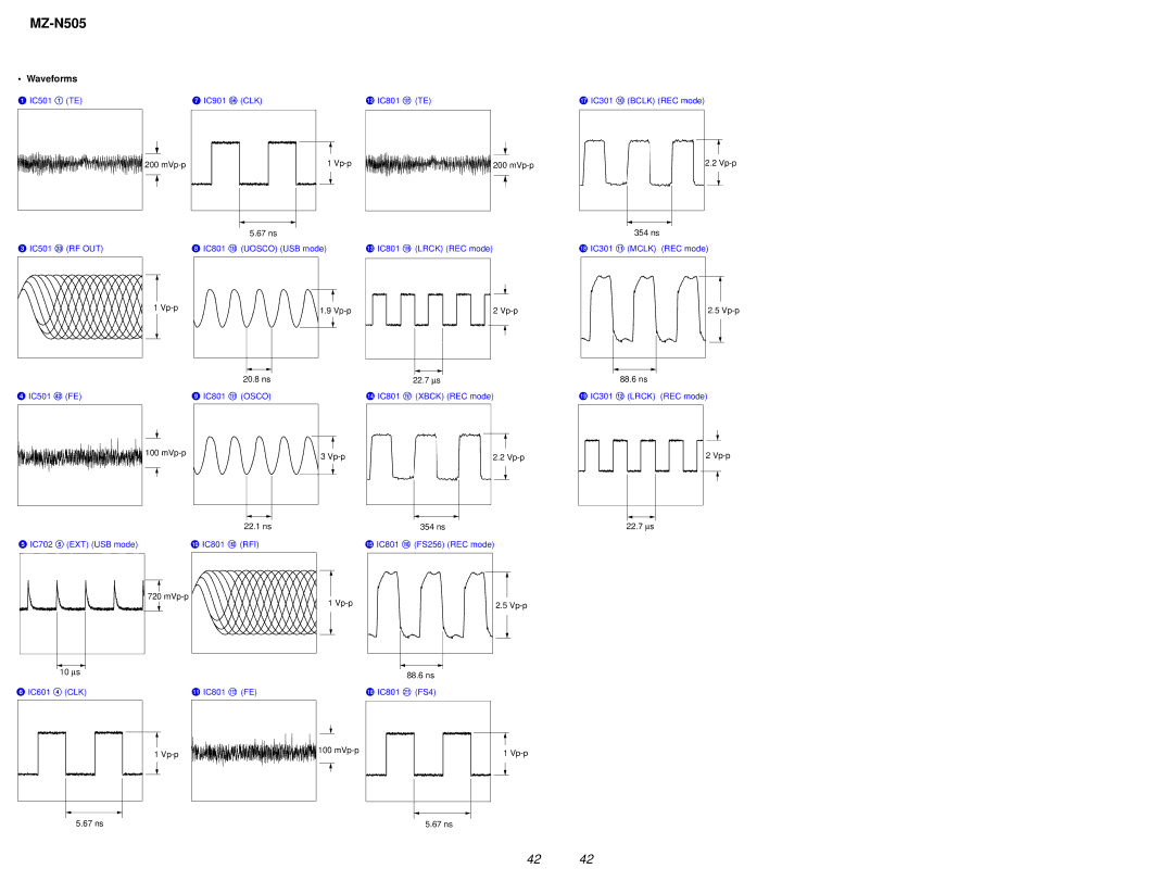 Sony MZ-N505 service manual Waveforms, 22.7 ∝ s 