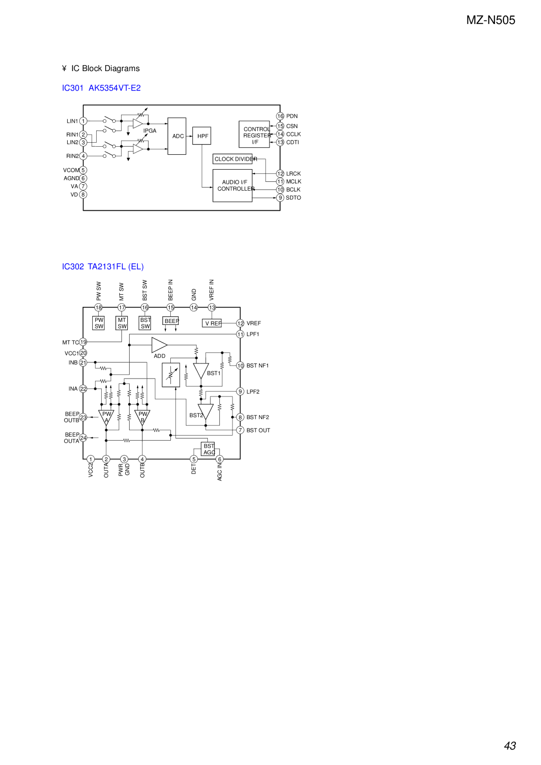 Sony MZ-N505 service manual IC Block Diagrams IC301 AK5354VT-E2, IC302 TA2131FL EL 