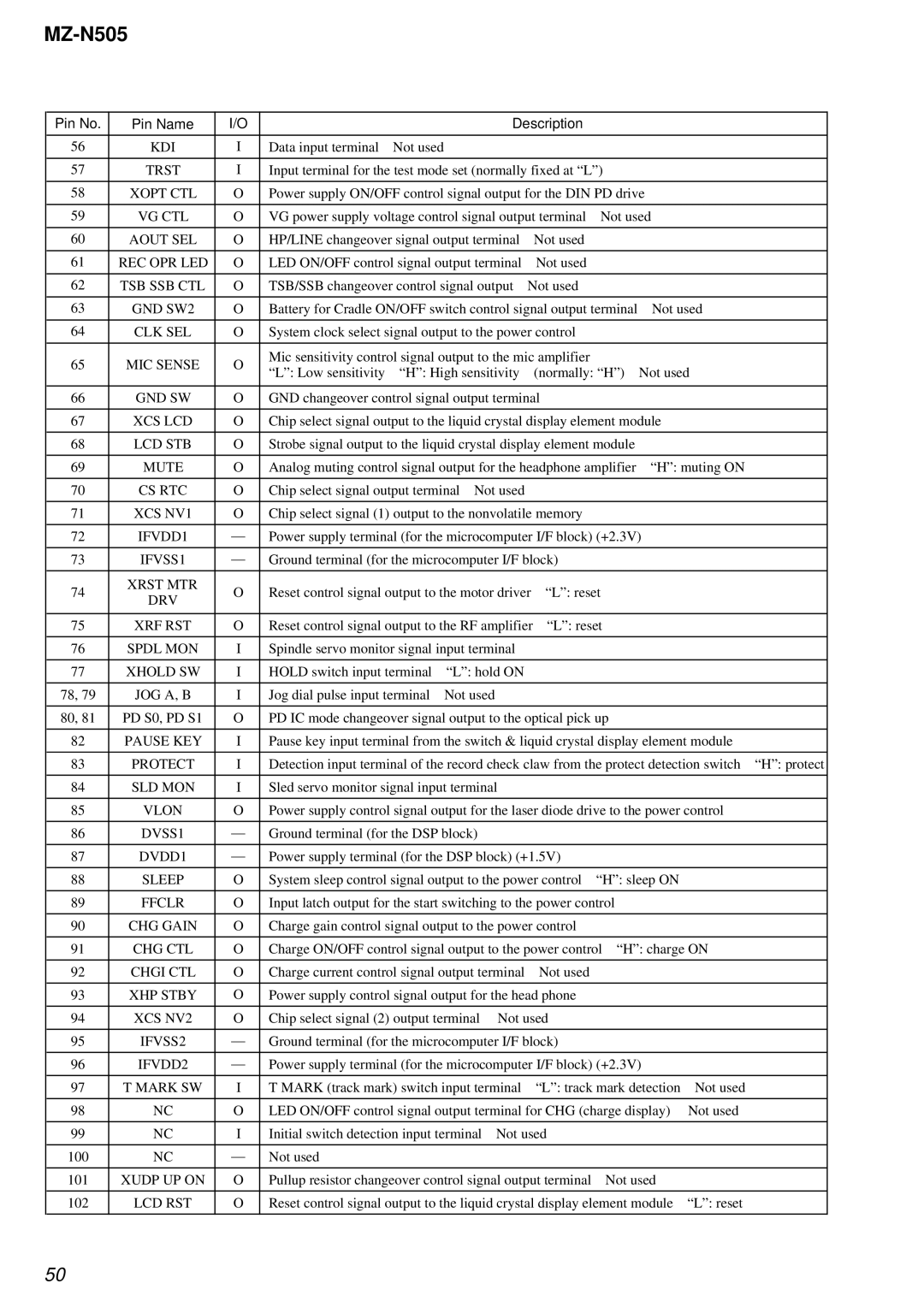 Sony MZ-N505 Kdi, Trst, Vg Ctl, Aout SEL, Rec Opr Led, Tsb Ssb Ctl, GND SW2, Clk Sel, MIC Sense, Gnd Sw, Xcs Lcd, Lcd Stb 