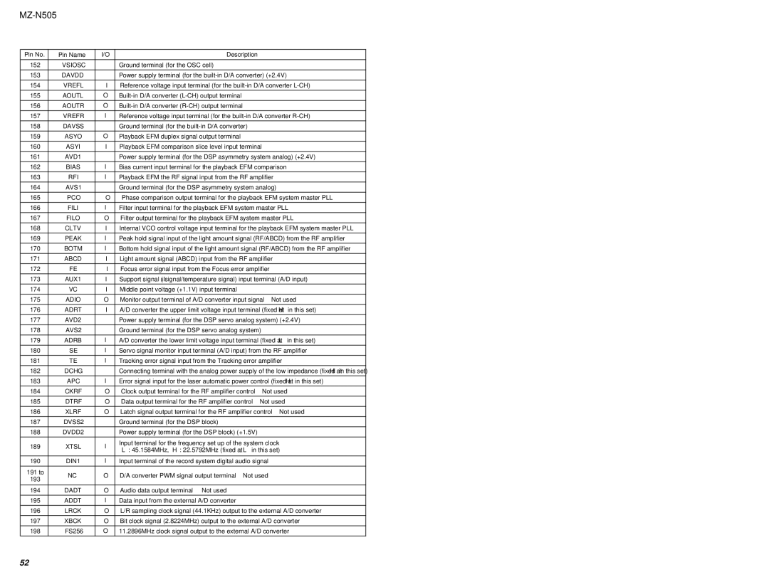 Sony MZ-N505 Vsiosc, Davdd, Vrefl, Aoutl, Vrefr, Davss, Asyo, Asyi, AVD1, Bias, Rfi, AVS1, Pco, Fili, Filo, Cltv, Adio 