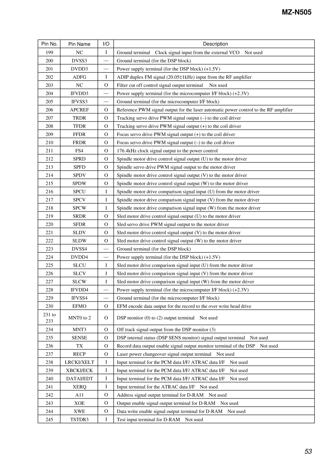 Sony MZ-N505 DVSS3, DVDD3, IFVDD3, IFVSS3, Apcref, Trdr, Ffdr, FS4, Sprd, Spfd, Spdv, Spdw, Spcu, Spcv, Spcw, Srdr, Sfdr 