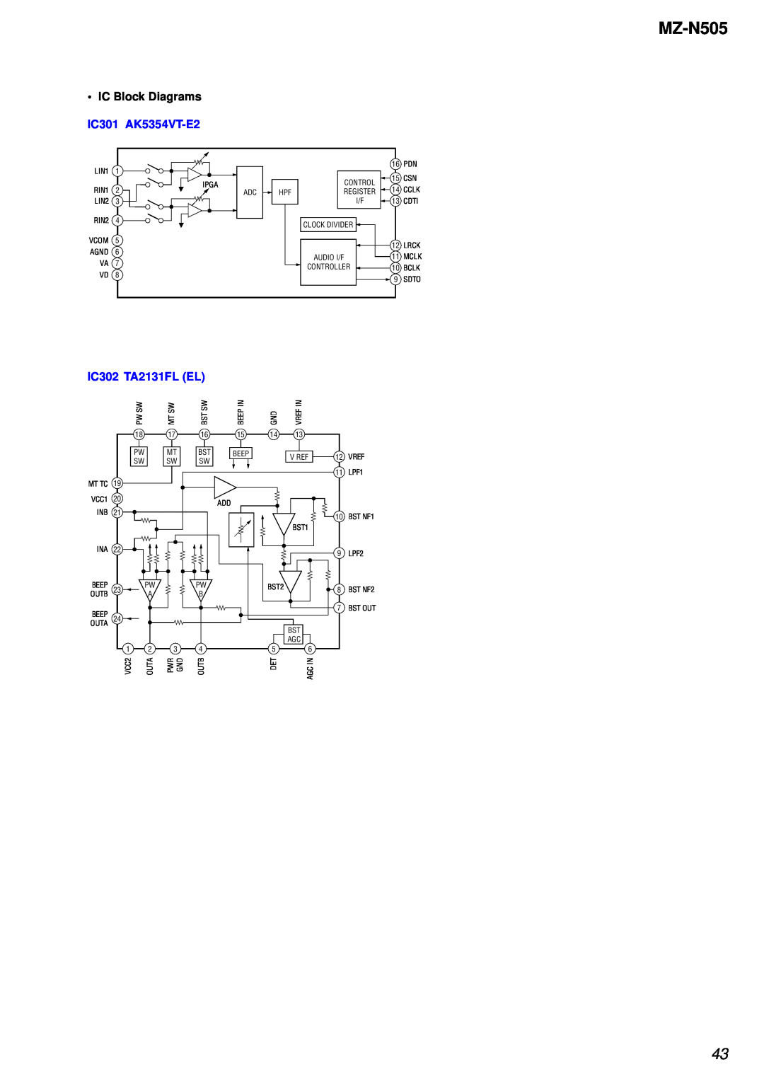 Sony MZ-N505 service manual IC Block Diagrams IC301 AK5354VT-E2, IC302 TA2131FL EL 