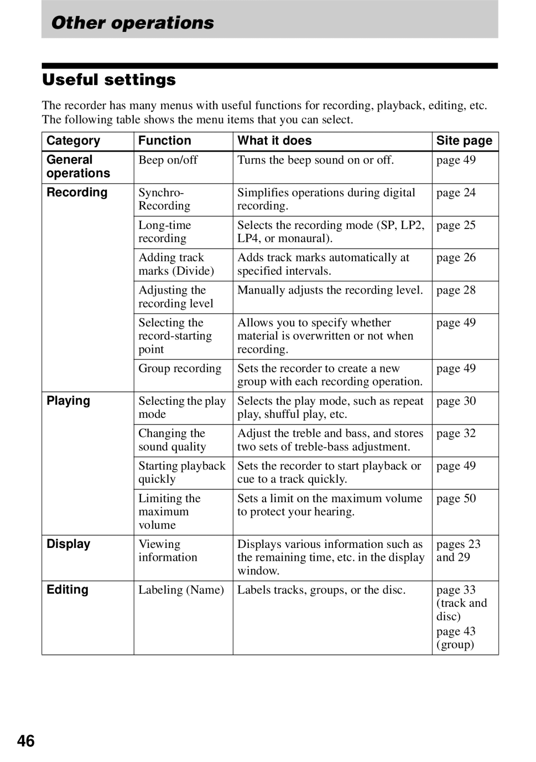 Sony MZ-N510 operating instructions Other operations, Useful settings 