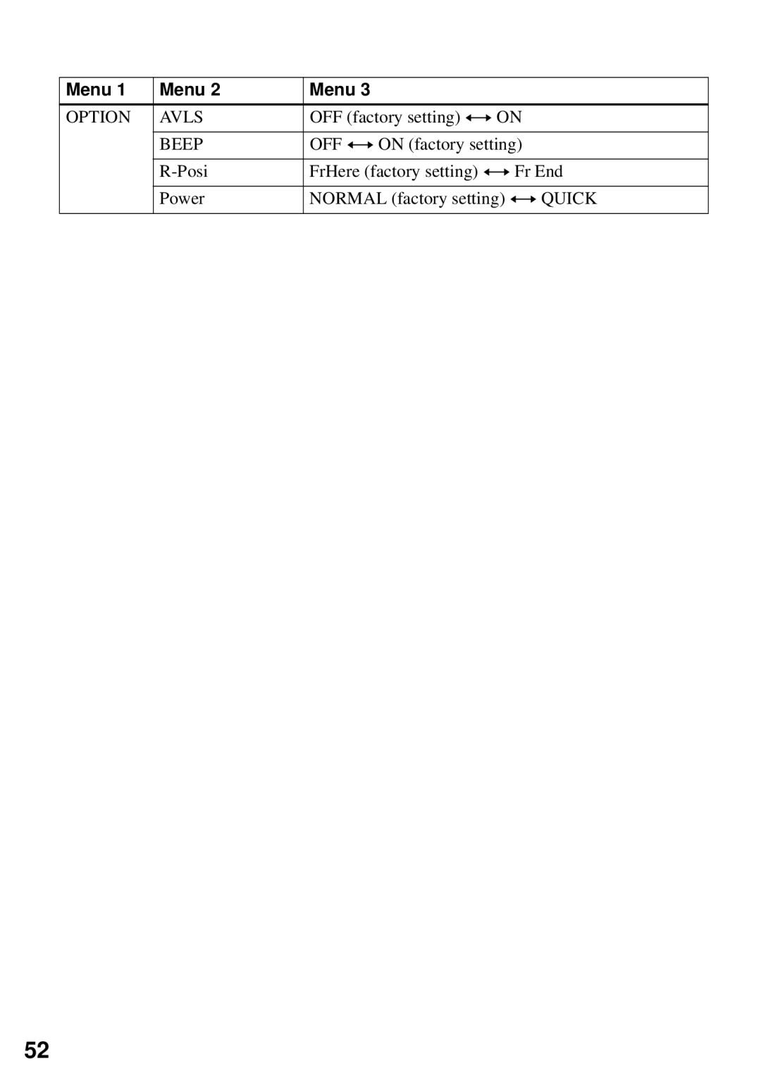 Sony MZ-N510 operating instructions Option Avls, Beep, OFF y on factory setting 