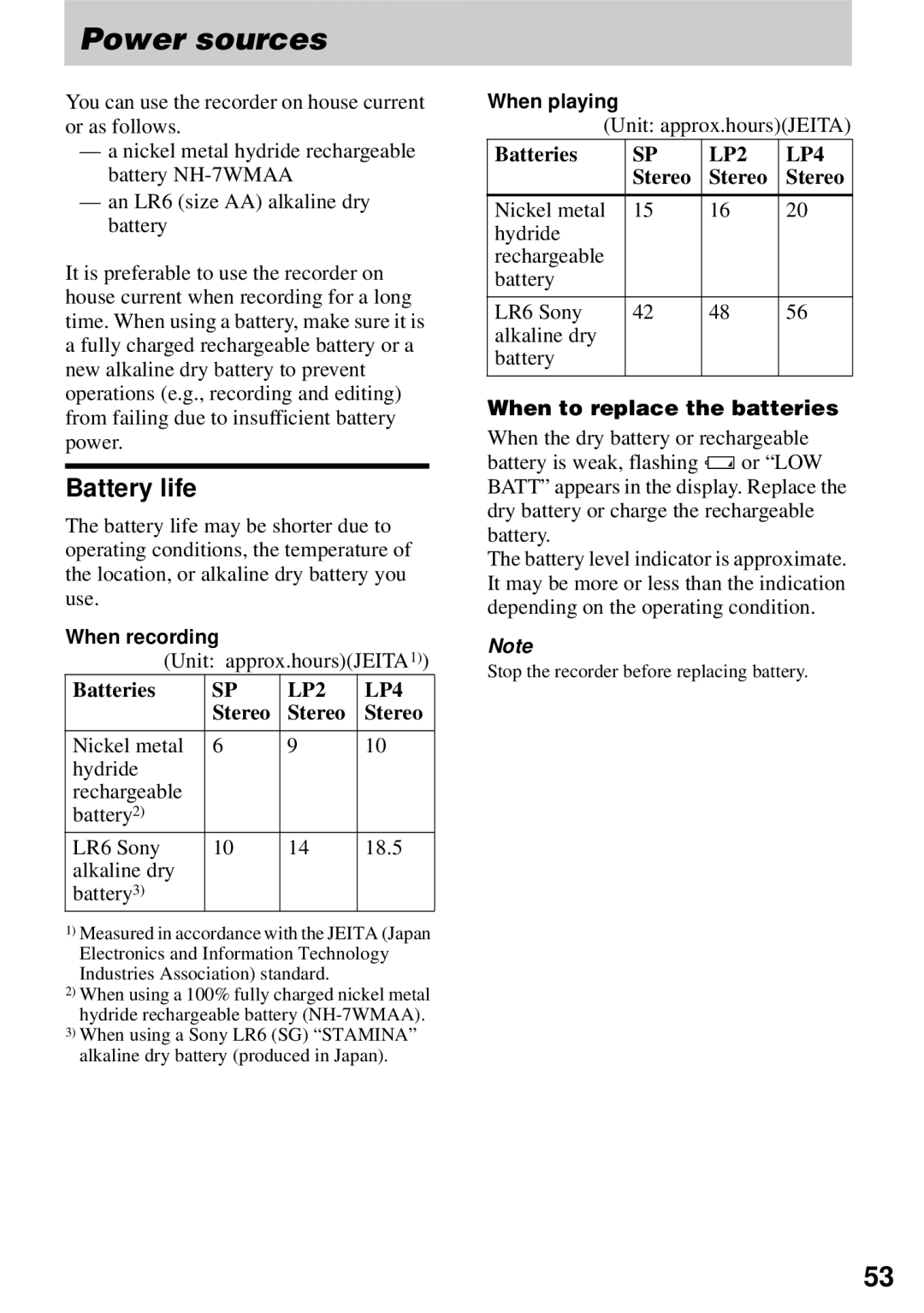 Sony MZ-N510 operating instructions Power sources, Battery life, Unit approx.hoursJEITA1, When to replace the batteries 