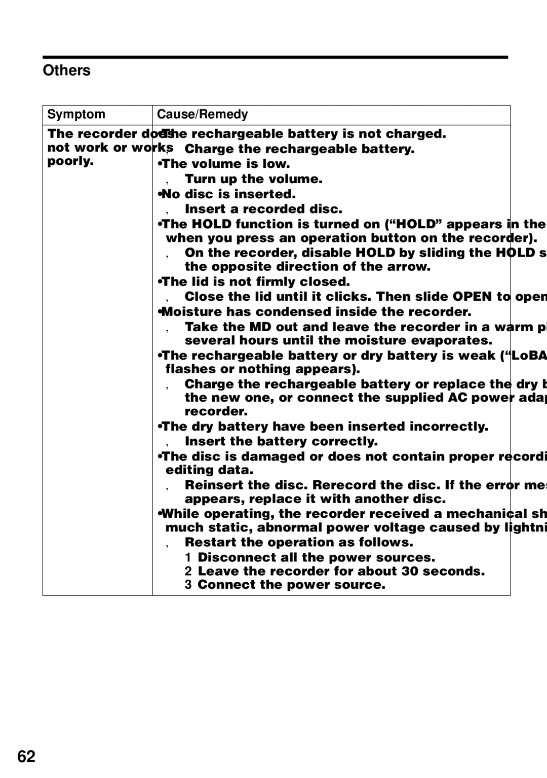 Sony MZ-N510 operating instructions Others 