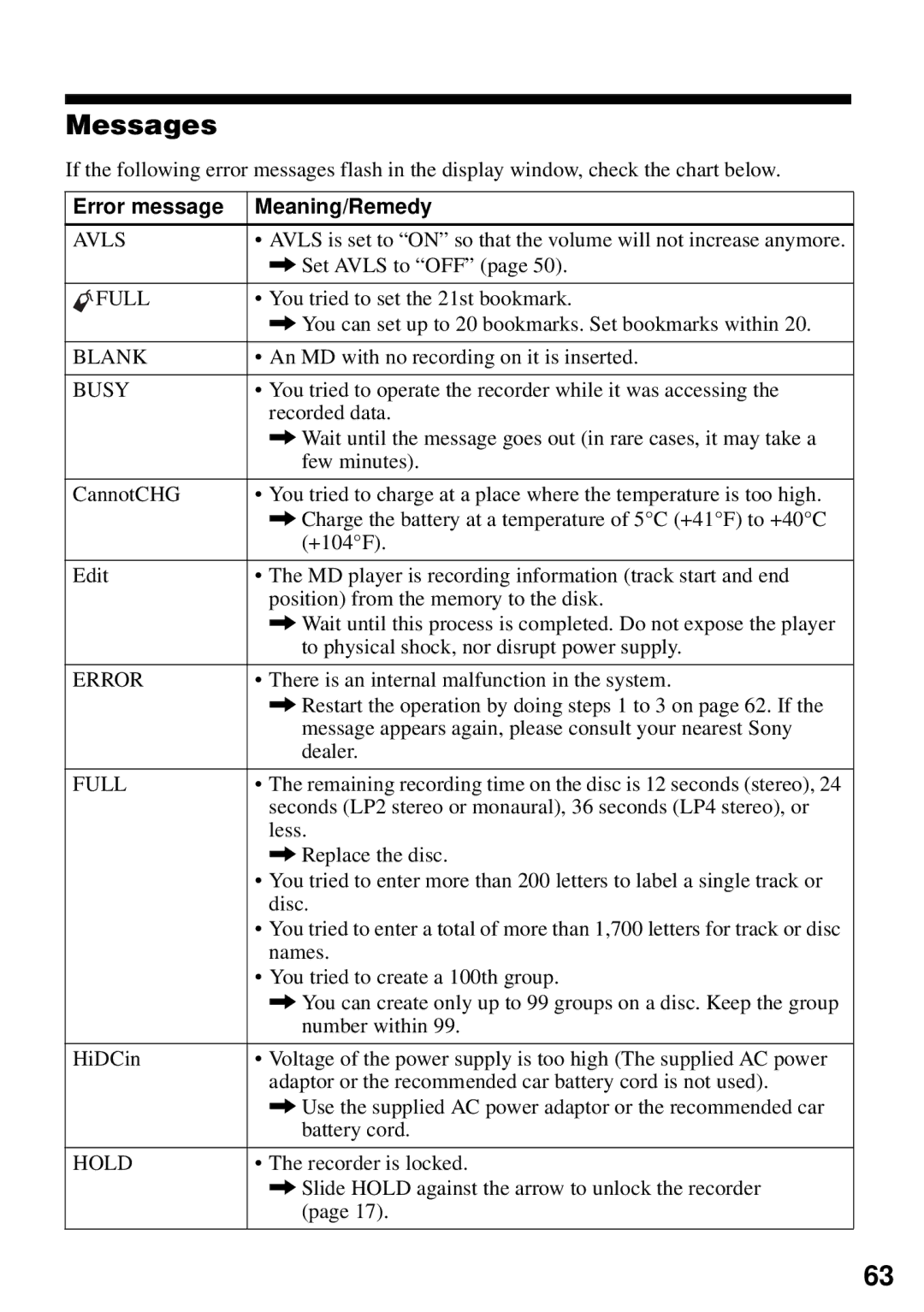 Sony MZ-N510 operating instructions Messages, Error message Meaning/Remedy 