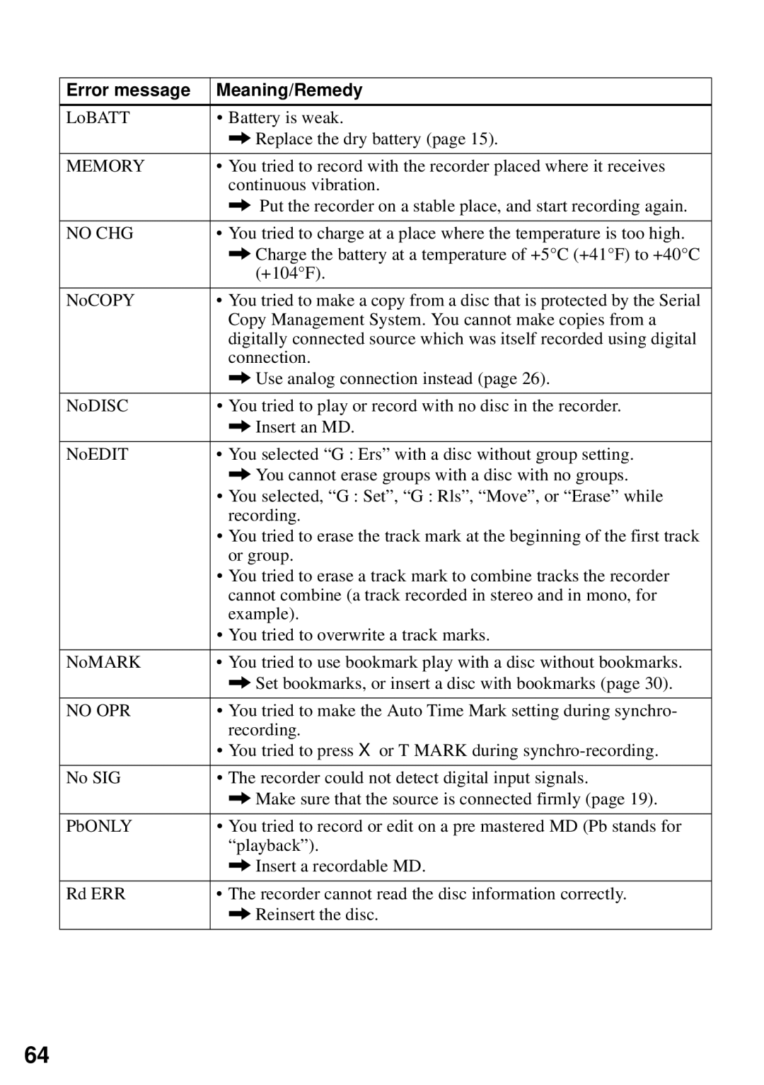 Sony MZ-N510 operating instructions Memory, No CHG, No OPR 