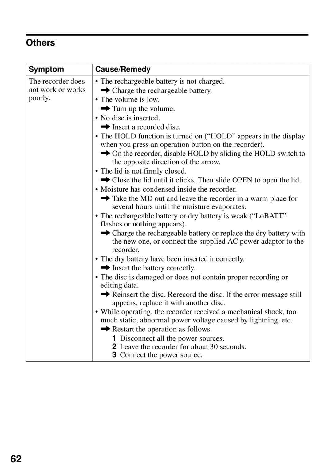 Sony MZ-N510 operating instructions Others, Symptom, Cause/Remedy 