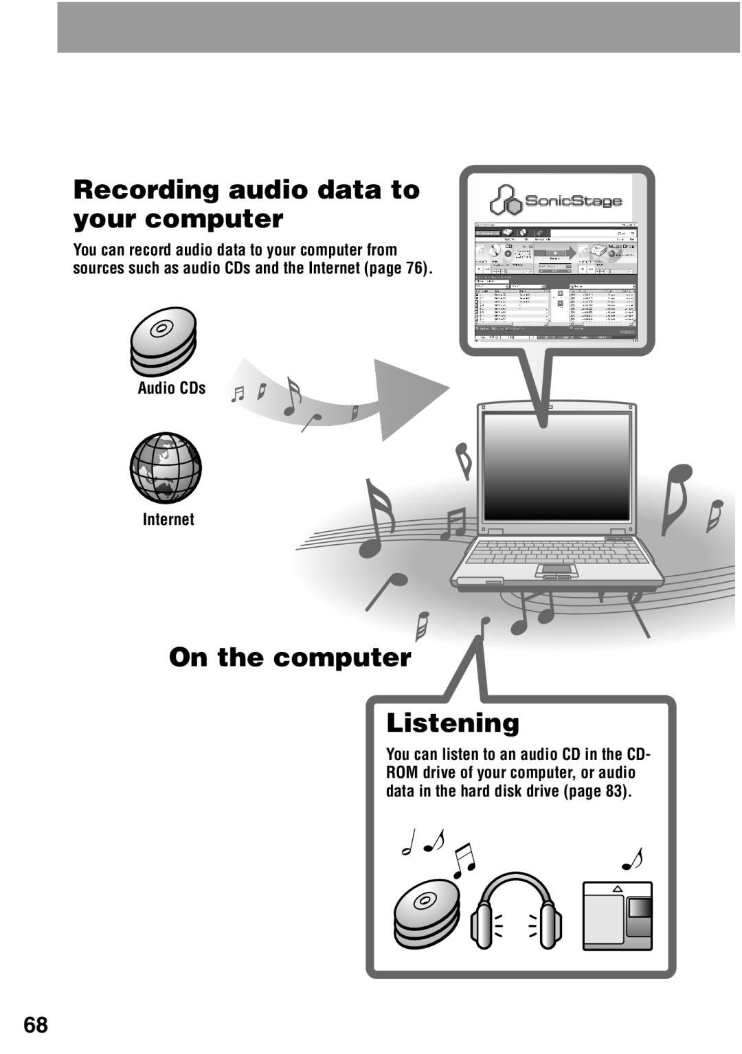 Sony MZ-N510 operating instructions Recording audio data to your computer, On the computer Listening, Audio CDs Internet 
