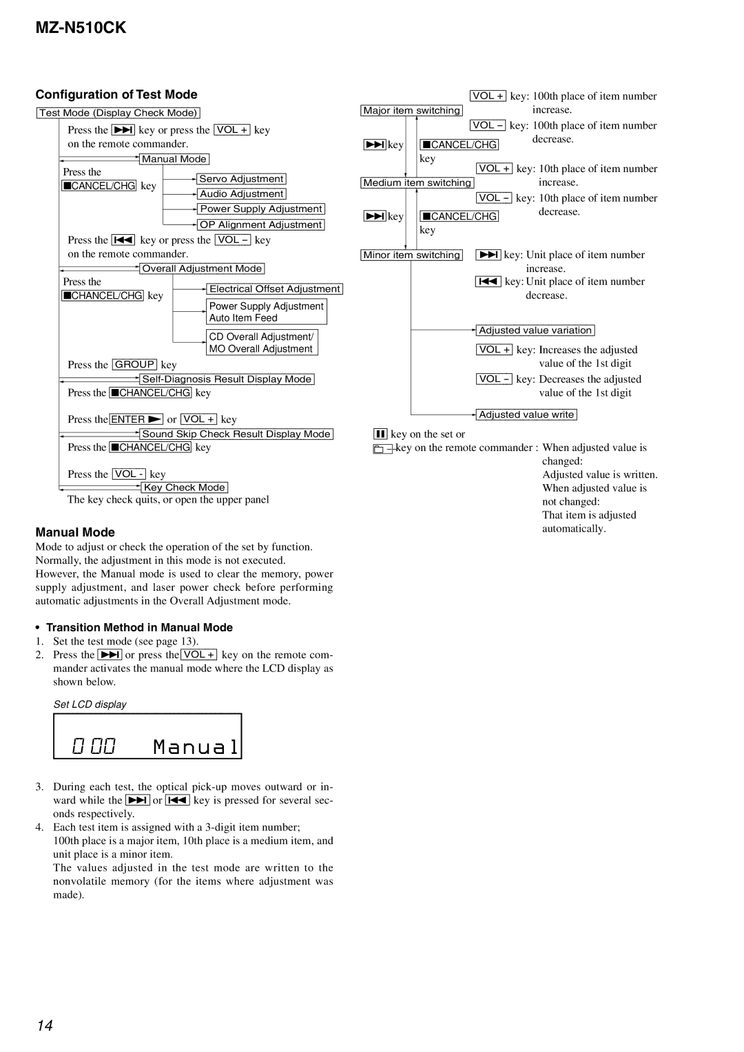 Sony MZ-N510CK service manual Configuration of Test Mode, Transition Method in Manual Mode 