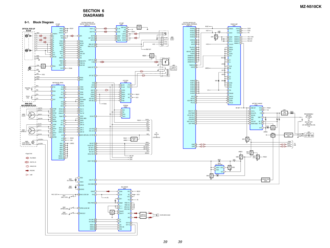 Sony service manual MZ-N510CK Section Diagrams, Block Diagram 