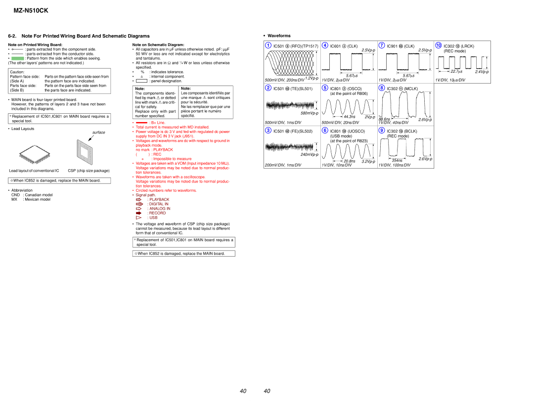 Sony MZ-N510CK service manual Waveforms, Surface 