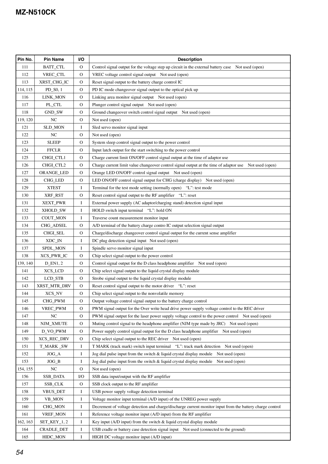 Sony MZ-N510CK service manual Gndsw, Ffclr, Chgisel, Xcsnv, Joga, Jogb, Ssbclk 