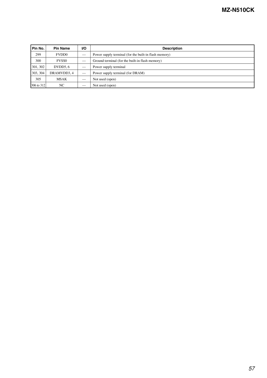 Sony MZ-N510CK service manual FVDD0, FVSS0, Msak 