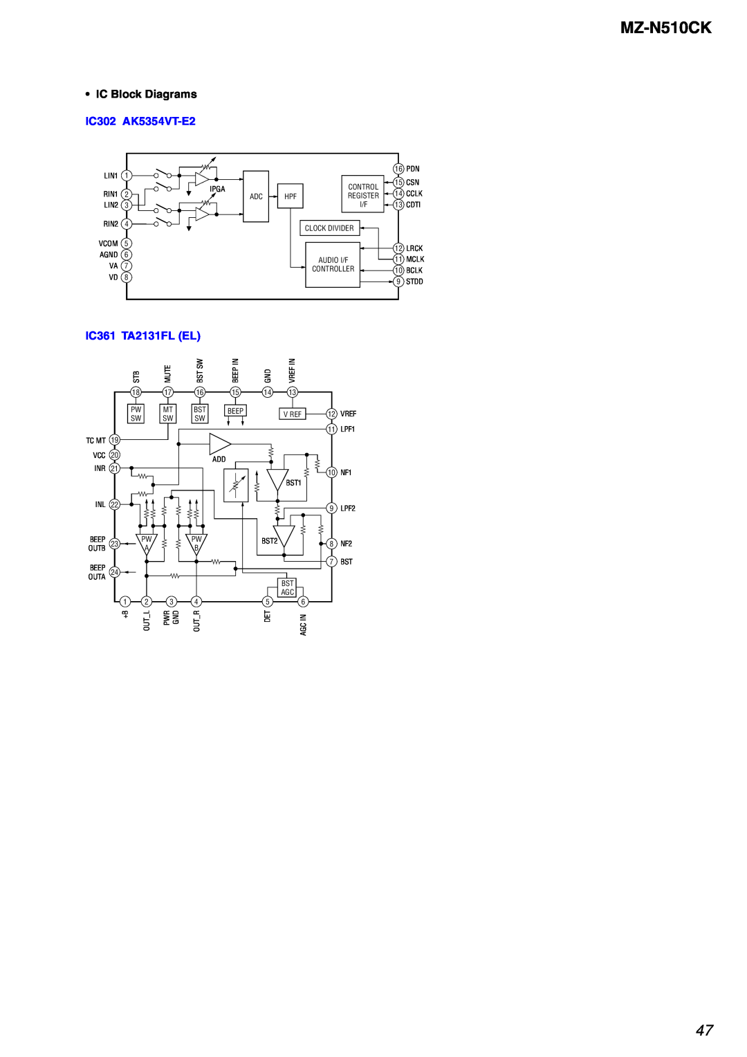 Sony MZ-N510CK service manual IC Block Diagrams IC302 AK5354VT-E2, IC361 TA2131FL EL 