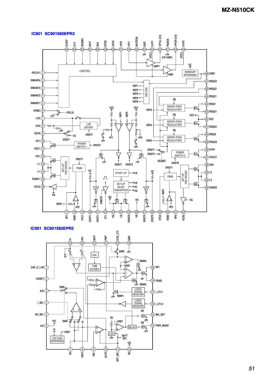 Sony MZ-N510CK service manual IC901 SC901580EPR2, IC951 SC901582EPR2 