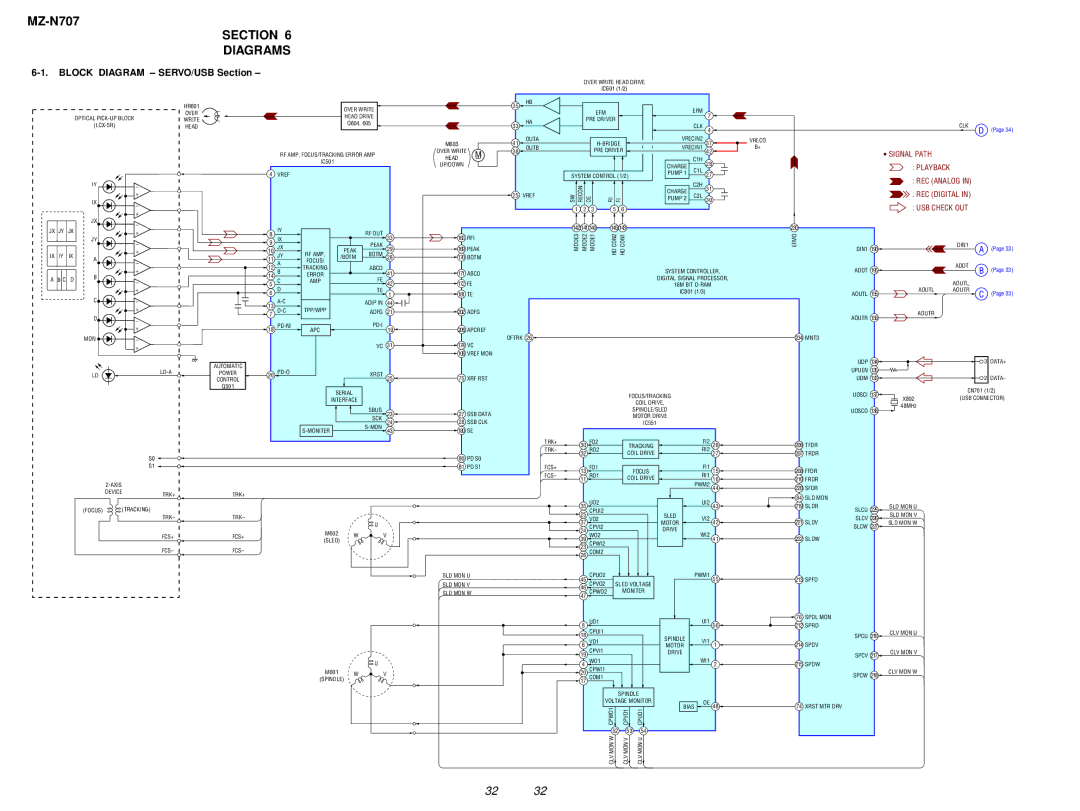 Sony MZ-N707 service manual Section Diagrams, Block Diagram SERVO/USB Section 