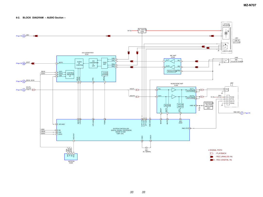 Sony MZ-N707 service manual Block Diagram Audio Section 