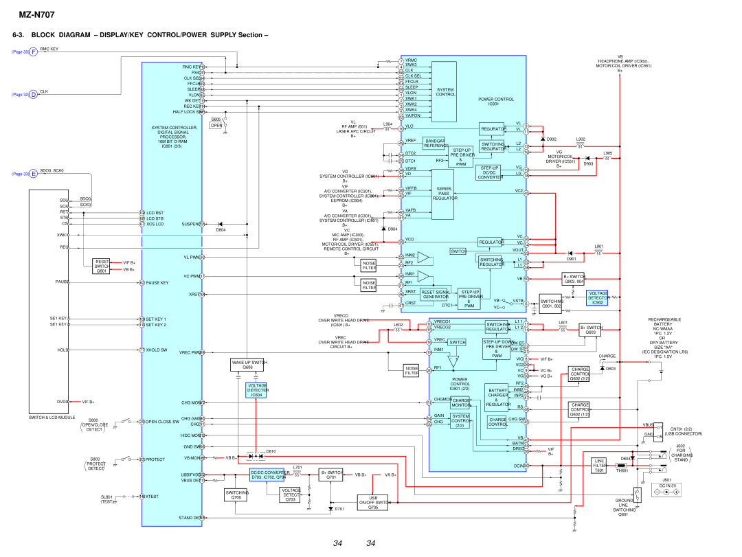 Sony MZ-N707 service manual Block Diagram DISPLAY/KEY CONTROL/POWER Supply Section 