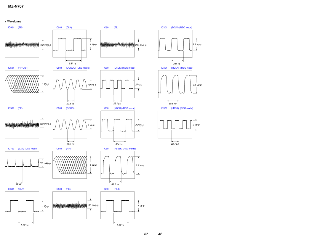 Sony MZ-N707 service manual Waveforms, 22.7 ∝ s 