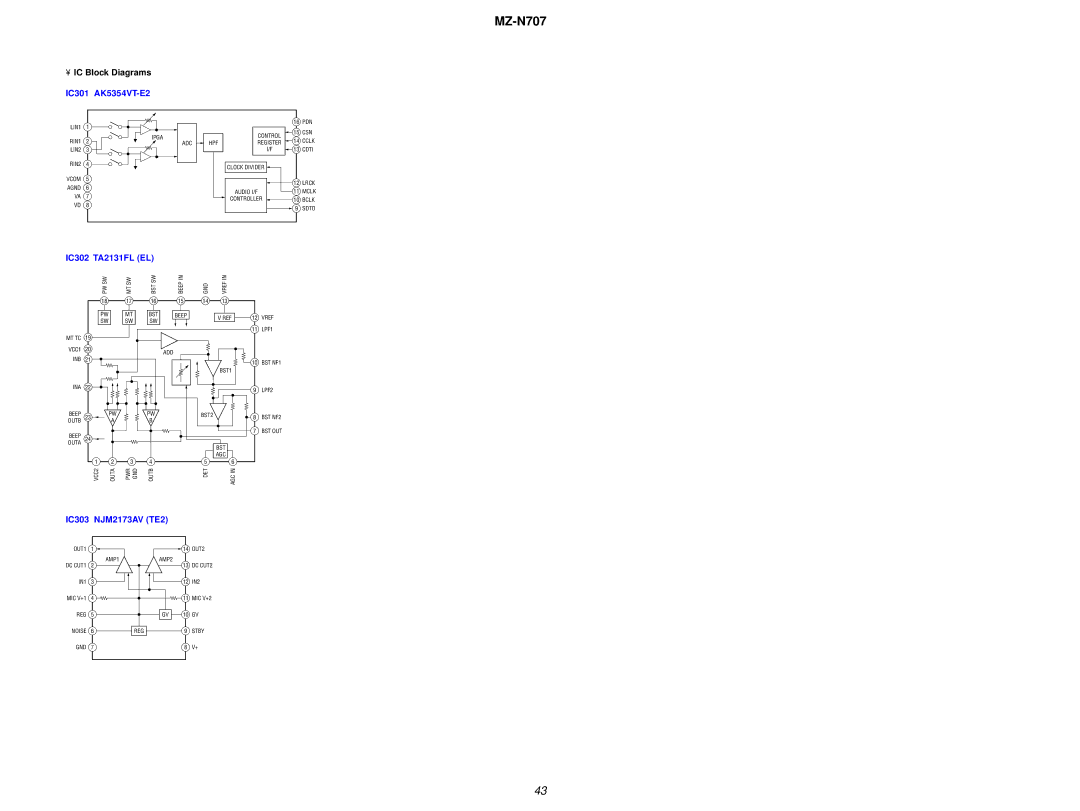 Sony MZ-N707 service manual IC Block Diagrams IC301 AK5354VT-E2, IC302 TA2131FL EL 