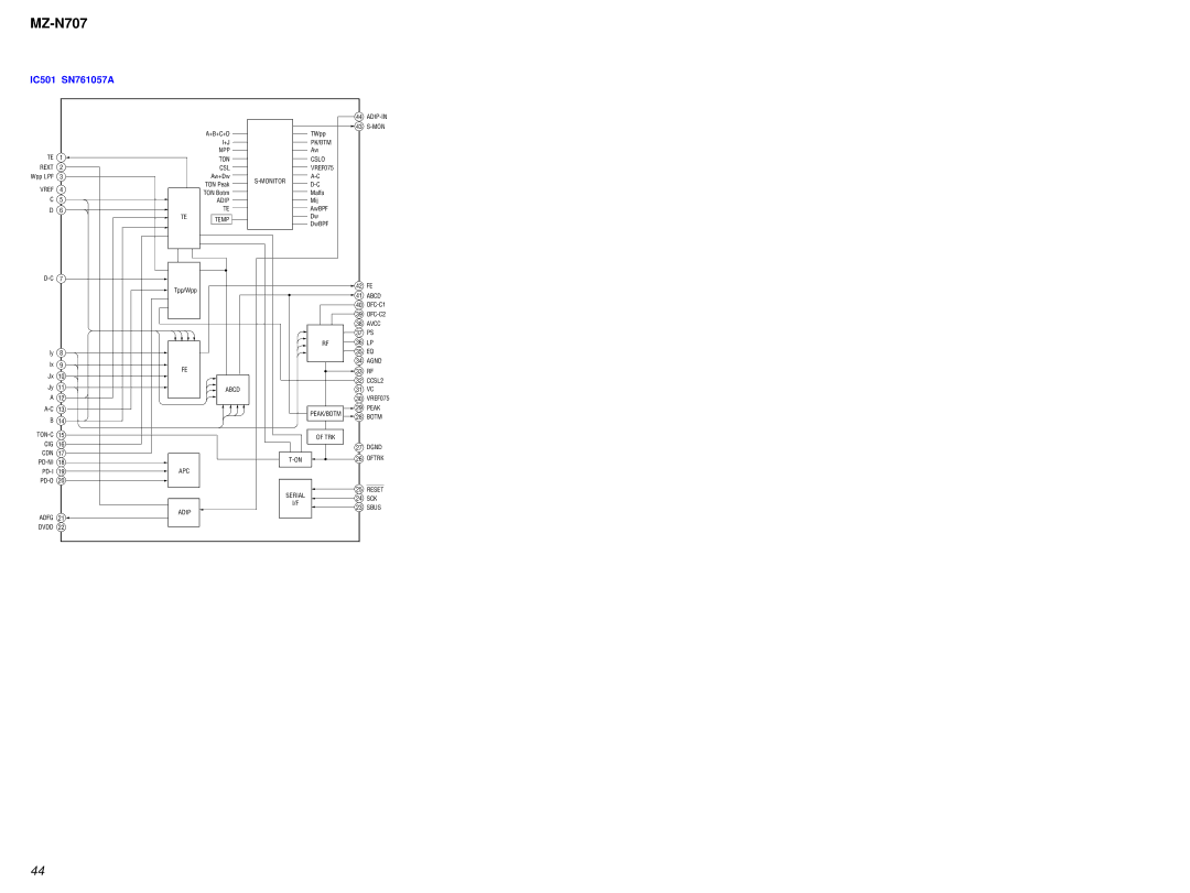 Sony MZ-N707 service manual IC501 SN761057A 