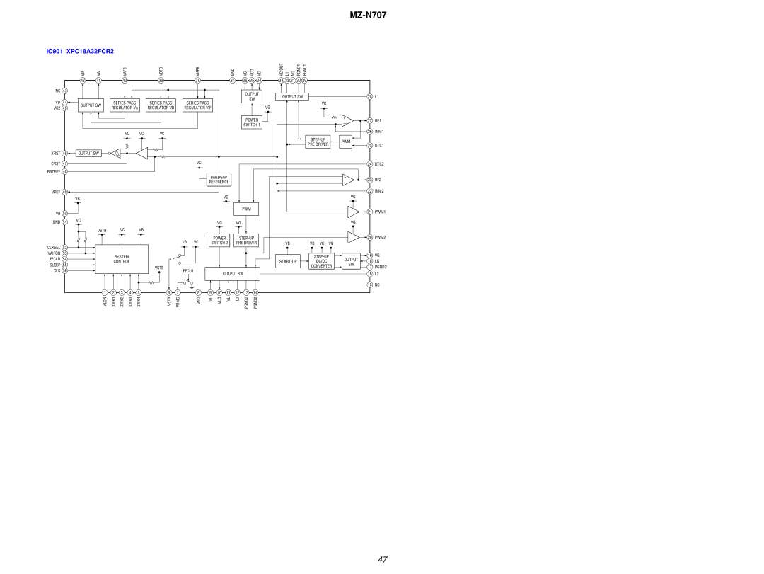 Sony MZ-N707 service manual IC901 XPC18A32FCR2 