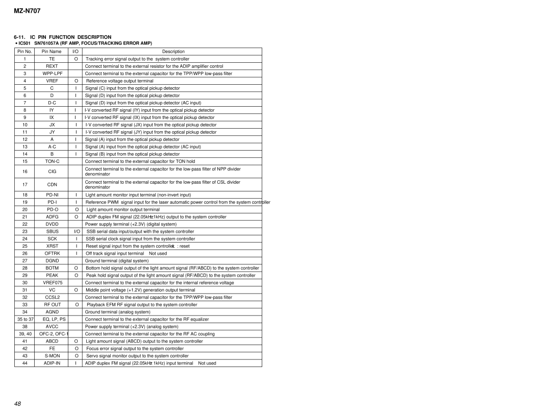 Sony MZ-N707 service manual IC PIN Function Description 