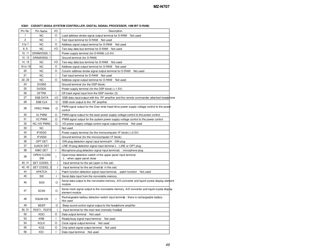 Sony MZ-N707 DRAMVSS0, DVSS0, DVDD0, SSB Data, Ssb Clk, Vrec PWM, Vl Pwm, Vc Pwm, IFVDD0, IFVSS0, Open Close, SET CODE0 