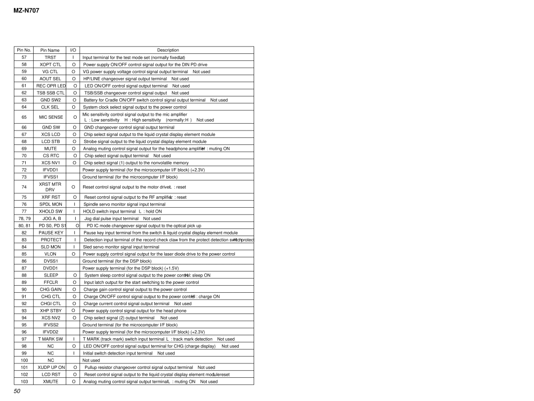 Sony MZ-N707 Trst, Vg Ctl, Aout SEL, Rec Opr Led, Tsb Ssb Ctl, GND SW2, Clk Sel, MIC Sense, Gnd Sw, Xcs Lcd, Lcd Stb, Vlon 