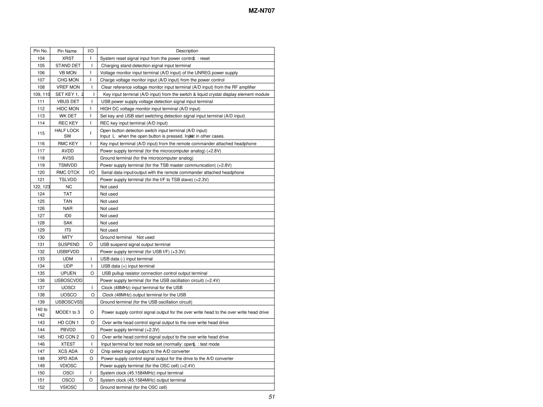 Sony MZ-N707 Vref MON, Vbus DET, Wk Det, Rec Key, Half Lock, Rmc Key, Avdd, Avss, Tslvdd, ID0, Sak, Suspend, Usbifvdd 