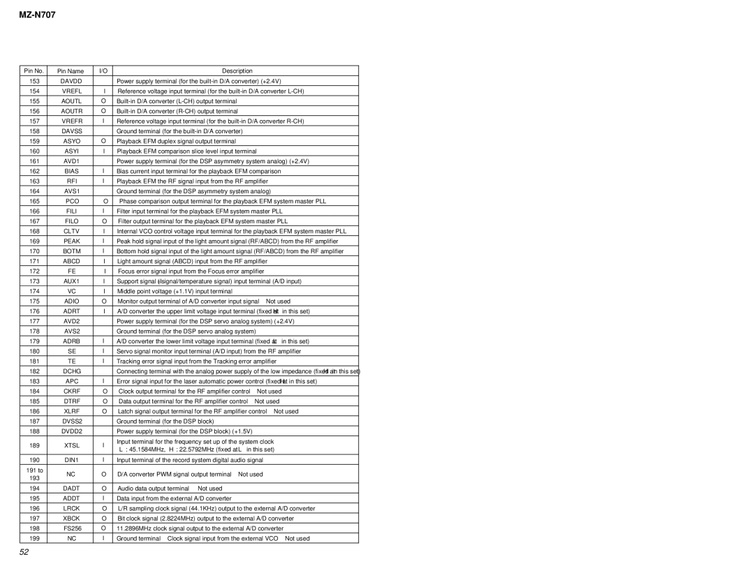 Sony MZ-N707 Davdd, Vrefl, Aoutl, Vrefr, Davss, Asyo, Asyi, AVD1, Bias, Rfi, AVS1, Pco, Fili, Filo, Cltv, Adio, AVD2, AVS2 