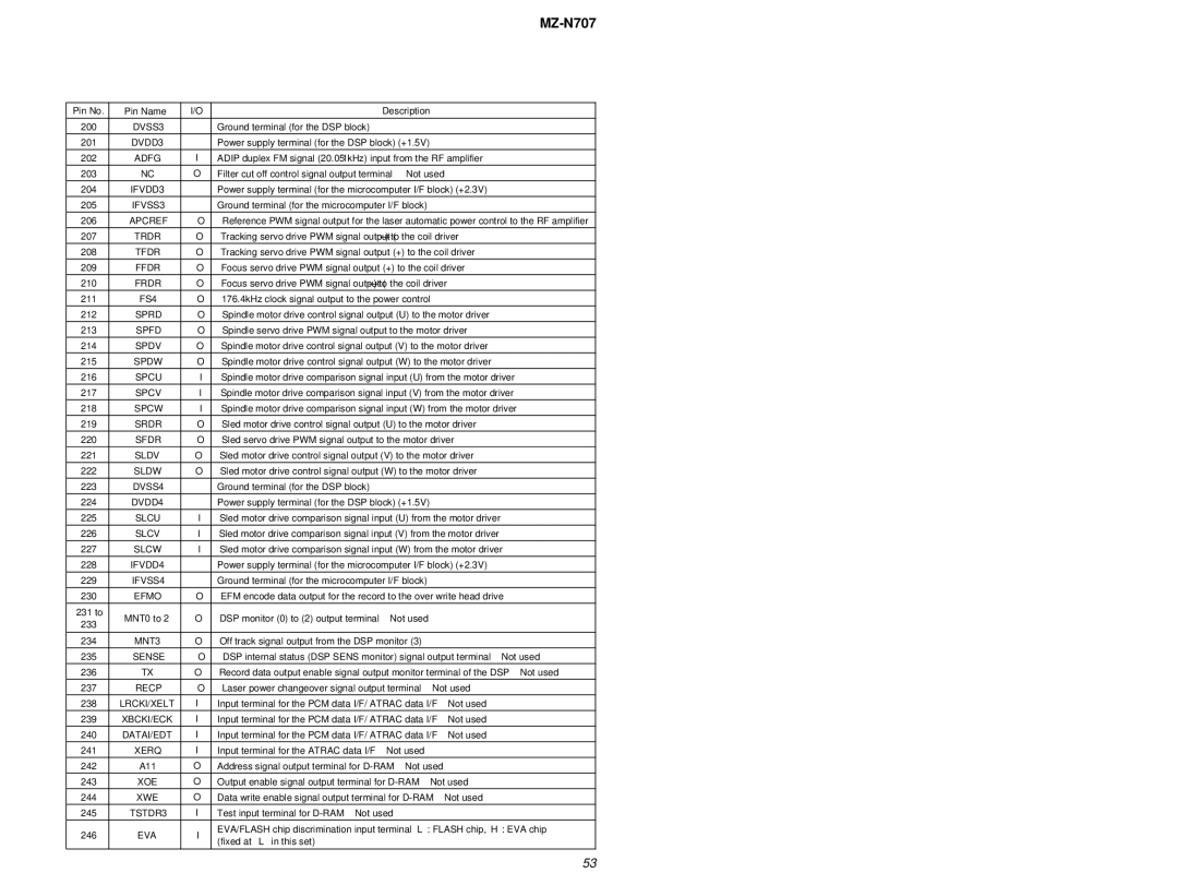 Sony MZ-N707 DVSS3, DVDD3, IFVDD3, IFVSS3, Apcref, Trdr, Ffdr, FS4, Sprd, Spfd, Spdv, Spdw, Spcu, Spcv, Spcw, Srdr, Sfdr 