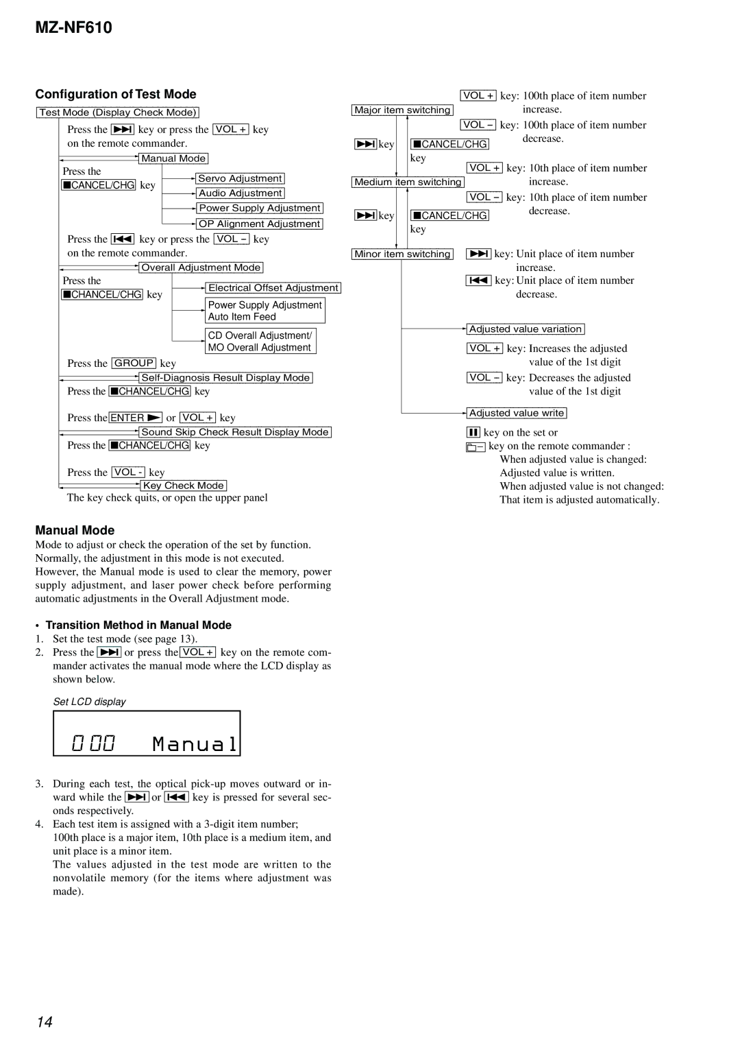 Sony MZ-NF610 service manual Configuration of Test Mode, Transition Method in Manual Mode 