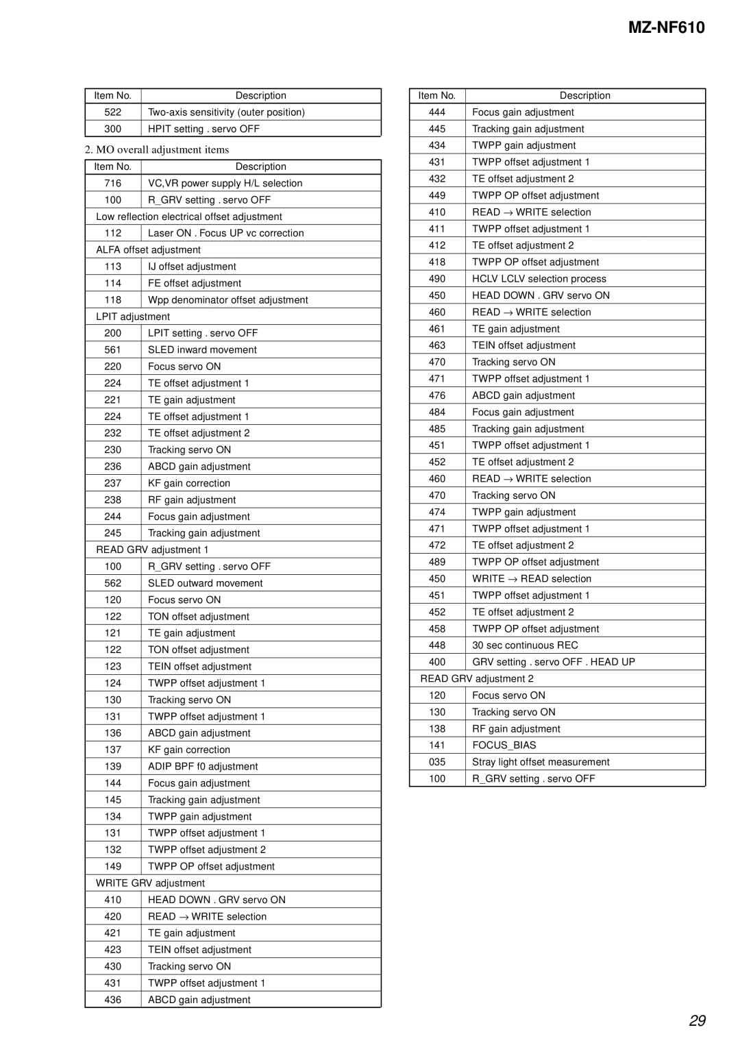 Sony MZ-NF610 service manual MO overall adjustment items 