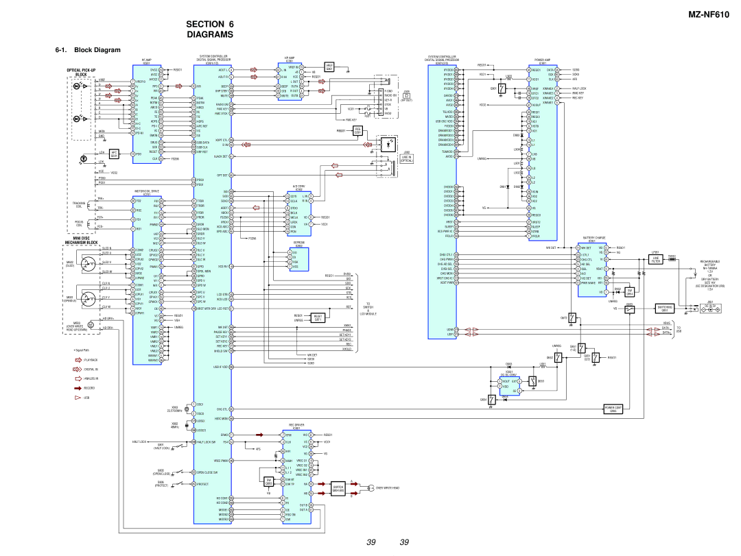 Sony MZ-NF610 service manual Section Diagrams, Block Diagram 