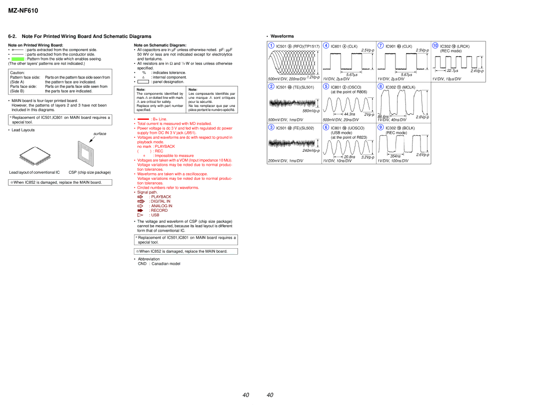 Sony MZ-NF610 service manual Waveforms, Surface 