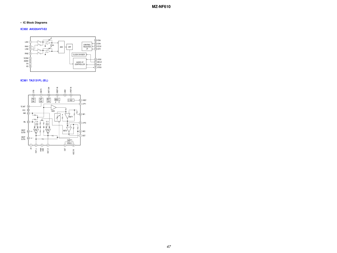 Sony MZ-NF610 service manual IC Block Diagrams IC302 AK5354VT-E2, IC361 TA2131FL EL 