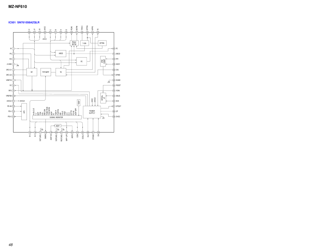 Sony MZ-NF610 service manual IC501 SN761058AZQLR 