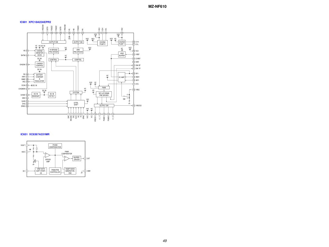 Sony MZ-NF610 service manual IC601 XPC18A22AEPR2 