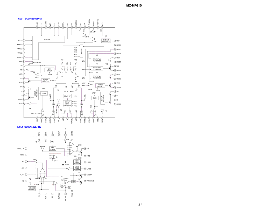 Sony MZ-NF610 service manual IC901 SC901580EPR2 