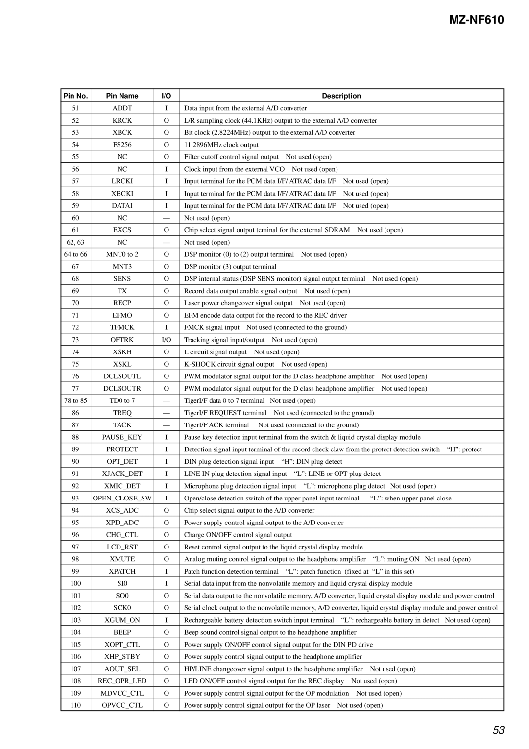 Sony MZ-NF610 service manual Krck 