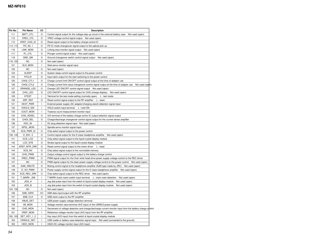 Sony MZ-NF610 service manual Chgadsel 